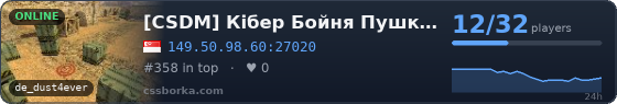 [CSDM] Кібер Бойня Пушки+лазери