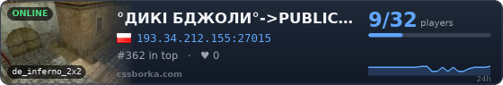 °ДИКІ БДЖОЛИ°->PUBLIC [UA]->[PL]