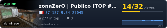 zonaZerO | Publico [TOP #3 PREMIOS] | UPDATE 2026