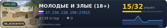 МОЛОДЫЕ И ЗЛЫЕ (18+)