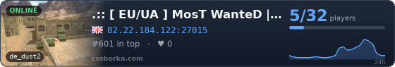 .:: [ EU/UA ] MosT WanteD |  BLSQ Project ::.