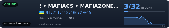 ! • MAFIACS • MAFIAZONE • ! UA