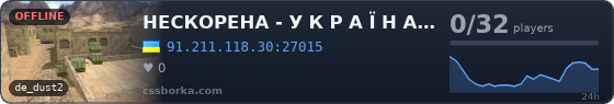 НЕСКОРЕНА - У К Р А Ї Н А [ RYZEN 9 - 4.7 GHz ]