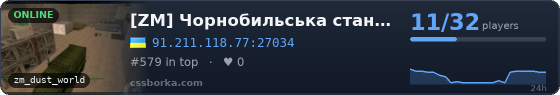 [ZM] Чорнобильська станція [LVL+MULTILANG]