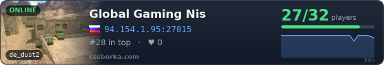 Global Gaming Nis