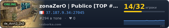 zonaZerO | Publico [TOP #3 PREMIOS] | UPDATE 2026