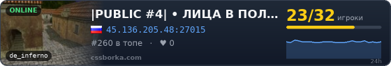 |PUBLIC #4| • ЛИЦА В ПОЛ • [18+]