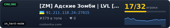[ZM] Адские Зомби | LVL [UA]