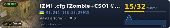 [ZM] .cfg [Zombie+CSO] © ±18