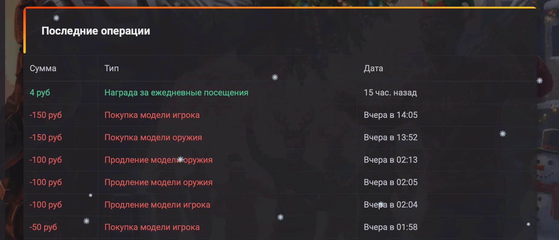 Система Продажи Моделей Игроков | SMS