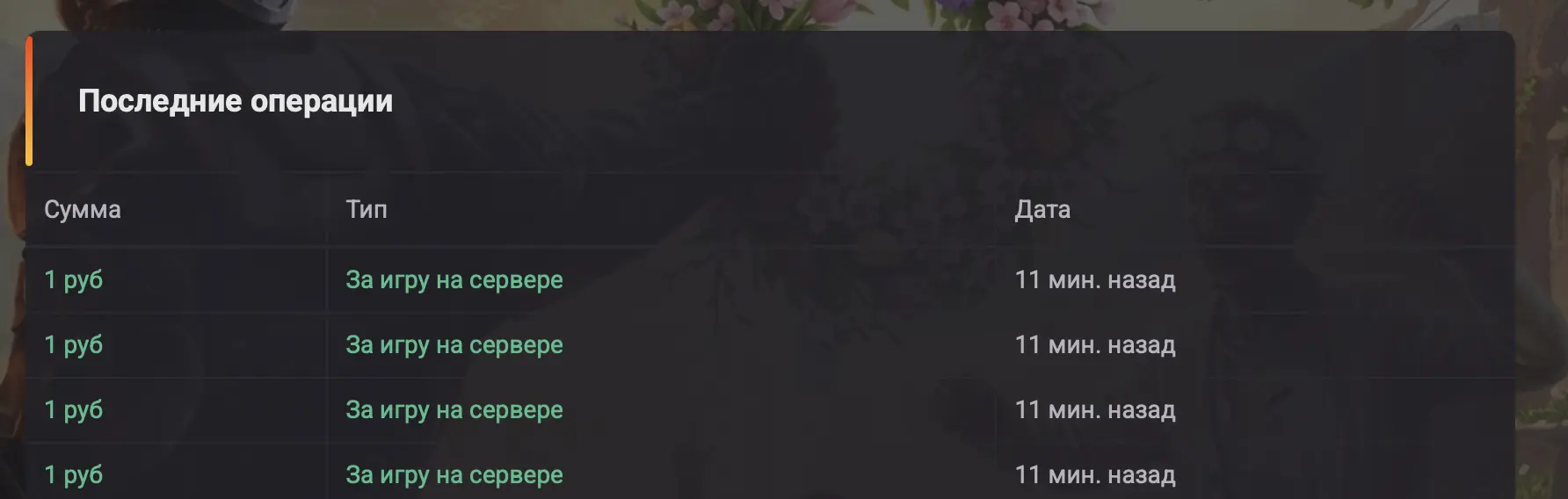 Награды за игру на сервере | PTR