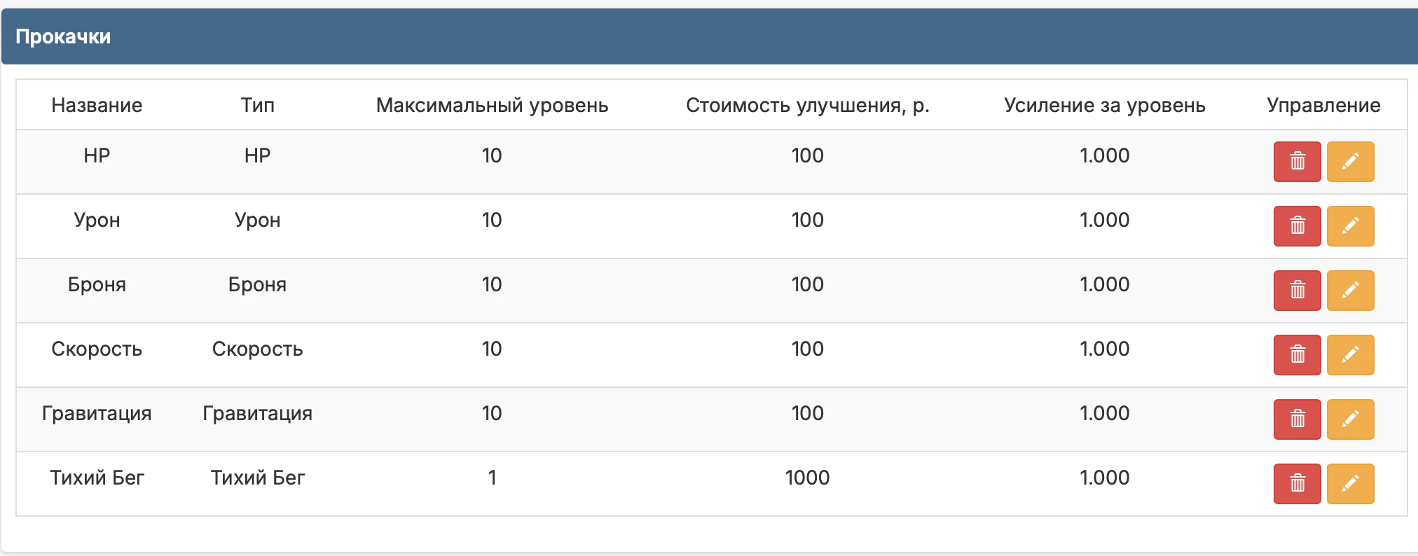 Клановая система | Clans 2.0