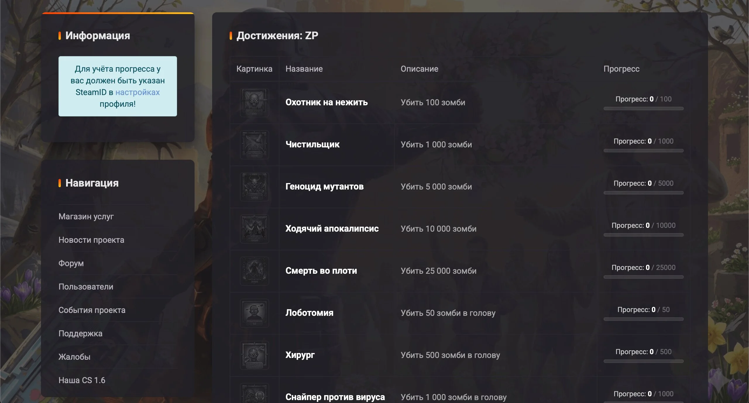 Система достижений | GameCMS