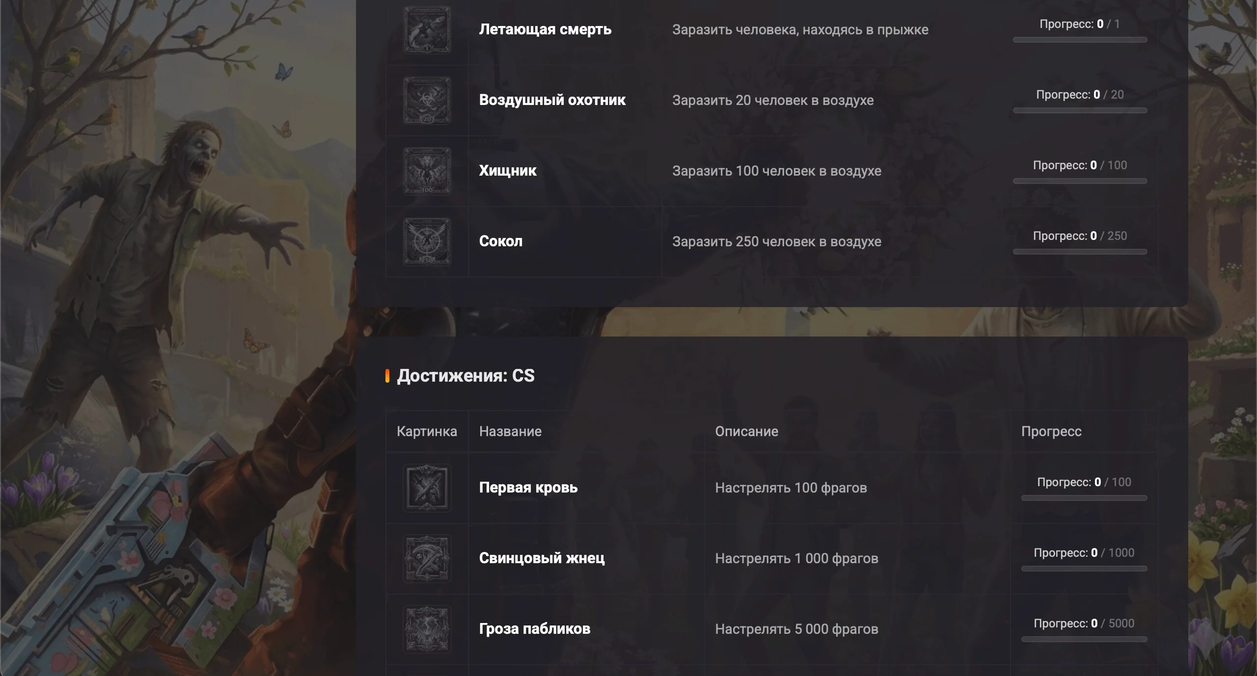 Система достижений | GameCMS